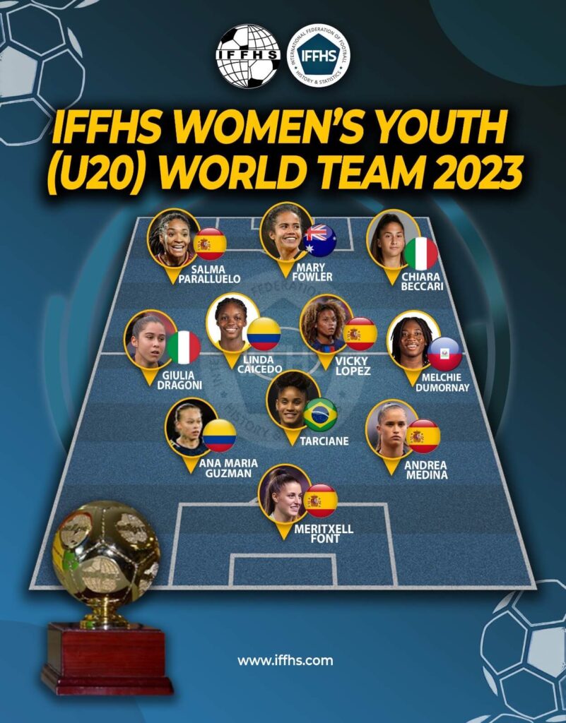 IFFHS SUB-20 no mundo em 2023